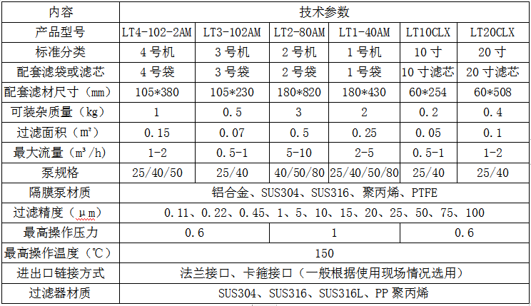 膠水過(guò)濾器(圖2)