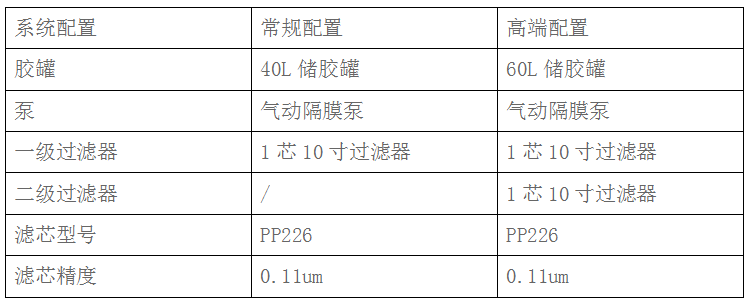 涂布過(guò)濾器(圖3)