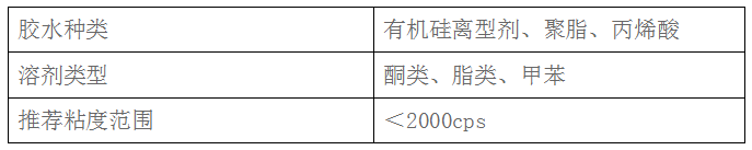 涂布過(guò)濾器(圖4)