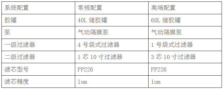 涂布過(guò)濾器(圖5)